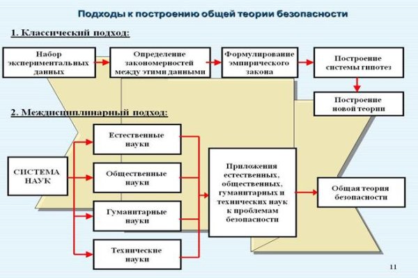 Kraken рабочий