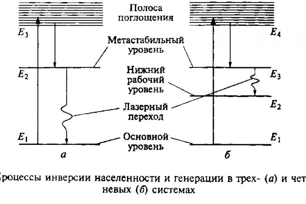 Кракен это наркотики