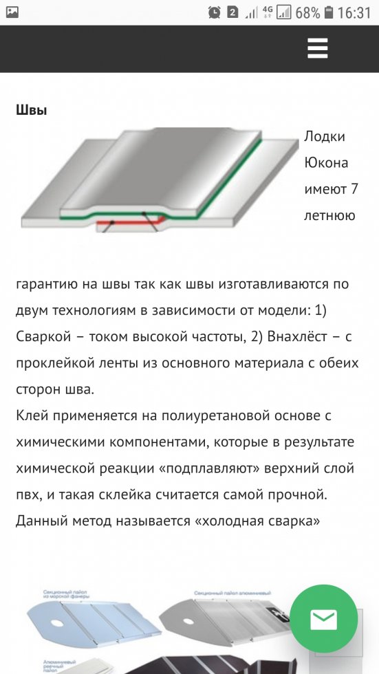 Kraken смылка